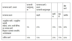 MUKHYAMANTRI ROJGAR NIRMITI YOJANA