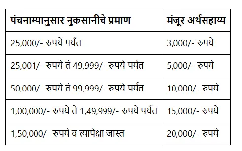 MUKHYMANTRI VAIDYAKIY SAHAYATA NIDHI YOJANA